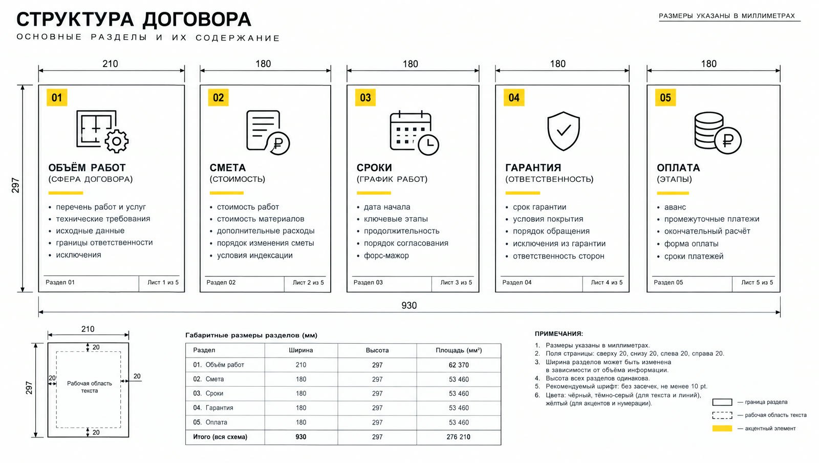Структура договора на навес