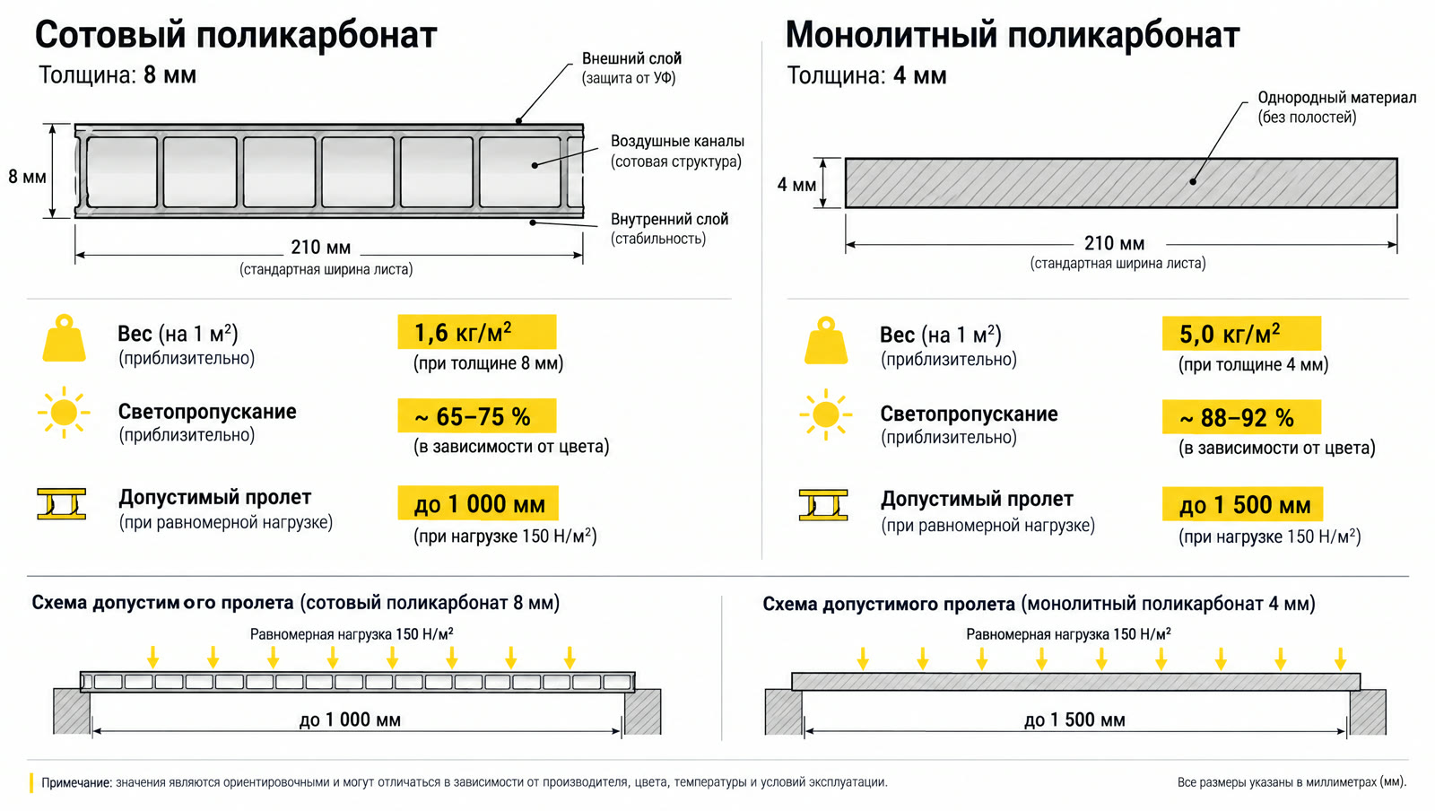 Обрешётка под монолит
