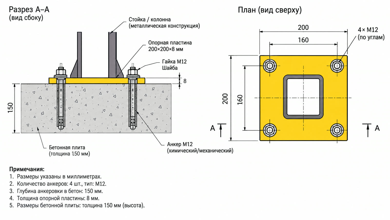 Узел: пластина 200×200×8 и анкеры M12 в плиту
